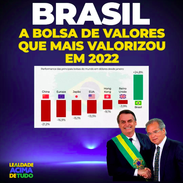 33 milhões de brasileiros passando fome e o General Girão comemora os resultados da Bolsa