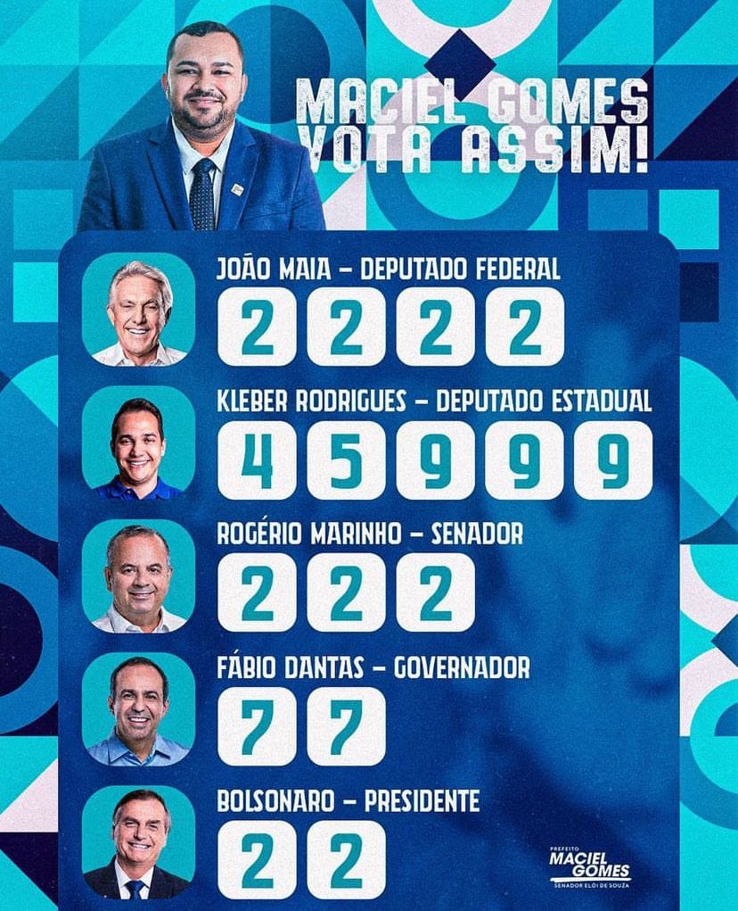 APOIO REVERSO: Em Eloi de Souza, quase todos os candidatos apoiados pelo prefeito “perderam” no município