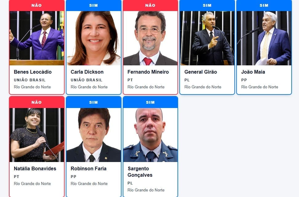 Maioria da bancada do RN apoia a baixaria na política